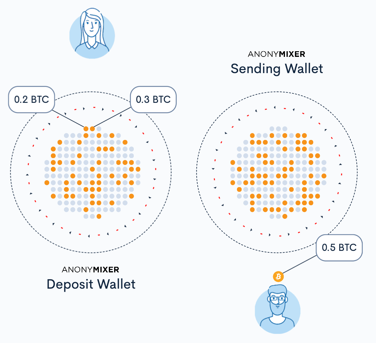 Person using laptop securely